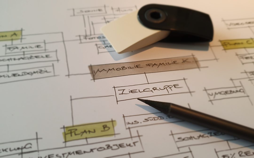 Vermarktungsstrategie und Positionierung am Markt